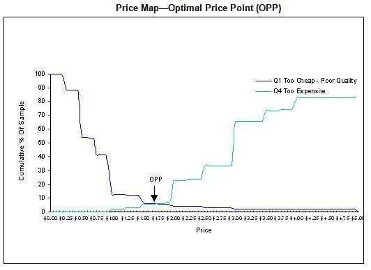 Why You Should Discuss Pricing